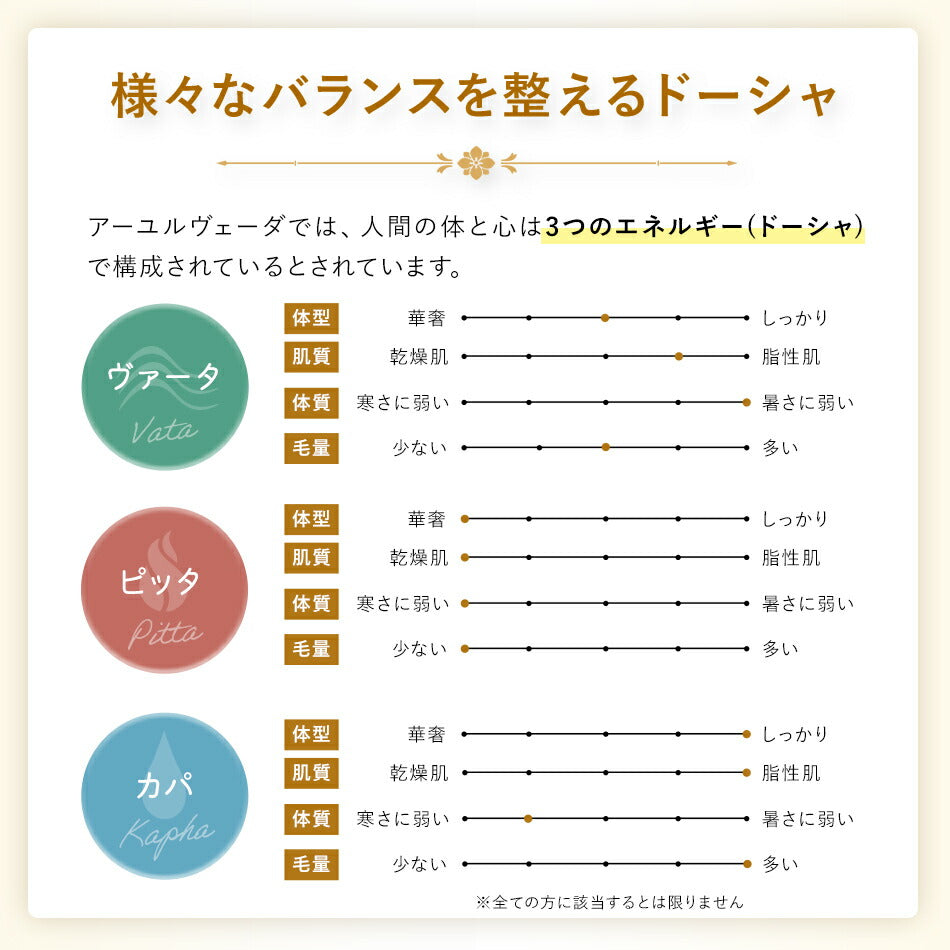 【お試し用ドーシャバランスオイル3本セット各10ml】アーユルヴェーダオイルボディケアボディマッサージオイルヴァータピッタカパボディオイルヘッドケアヘッドスパ健康ストレスランキング無添加無着色無香料