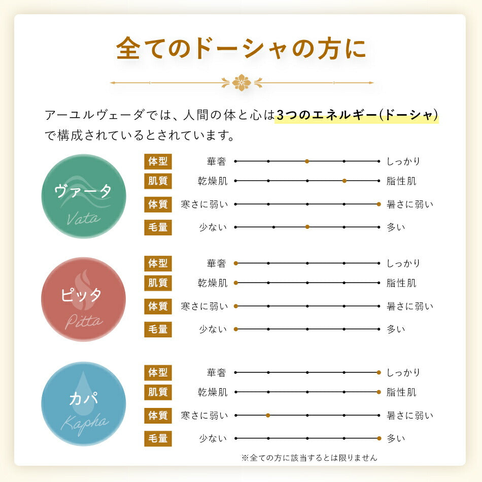 【トリパラオイル110ml500ml1000ml】無添加アーユルヴェーダオイルボディマッサージオイル冷え乾燥肌保湿潤い張り肌荒れアロマオイル香り薬効アーユルヴェーダボディオイル薬草ごま油付属ポンプヘッド別売